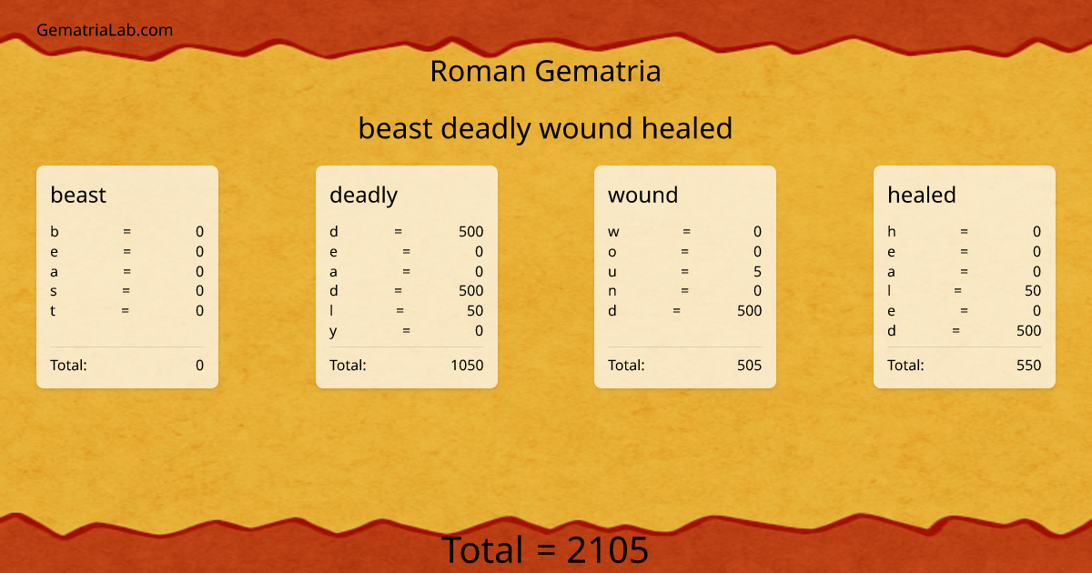 beast deadly wound healed in roman Gematria